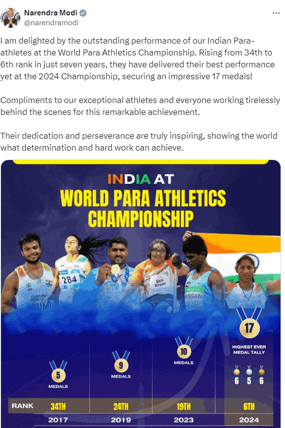 India’s ParaAthletes Shine at the 2024 World Para Athletics Championship Ladakh Tribune